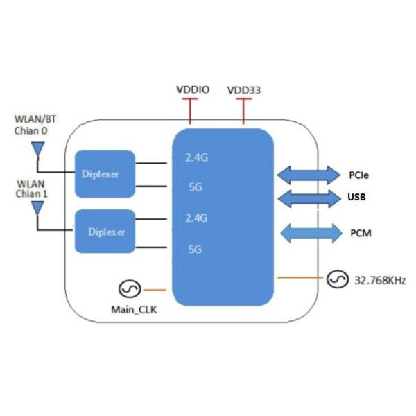 Интерфейс CE/FCC модуля PCI-E Ble4.2 Wifi Bluetooth комбинированный аттестовал