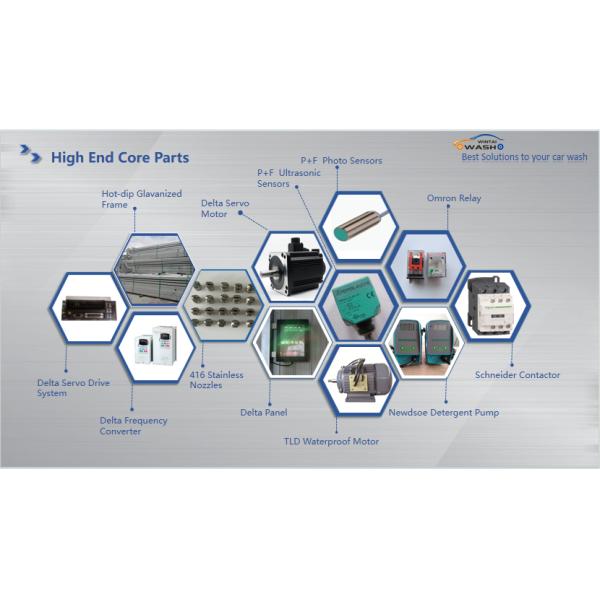 130-барная безприкосновная машина для стирки автомобилей Автоматическое оборудование для стирки автомобилей с высокими производительностями Выходная мощность 1500 Вт для оптимальной очистки Бесчещевое оборудование для стирки автомобилей