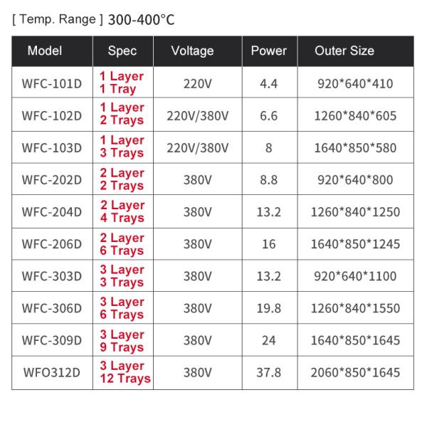 Commercial Multi-Function Electric Oven Baking Oven Pizza Cake Bread Mooncake Oven For Baking