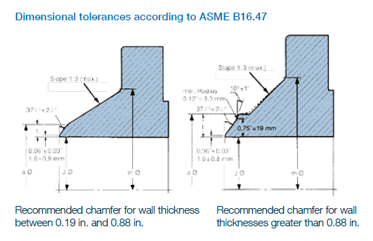 ASME B16.47 and MSS SP44 Standard Welding Neck Flange (WN Flange) Sizes 24inch to 60inch