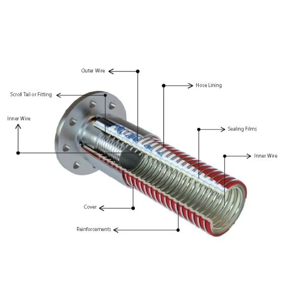 High Performance Multipurpose Composite Flexible Hose Compliant For Chemical Oil Transfer