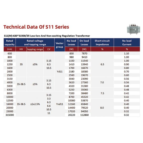 Transformer--Oil-immersed transformer