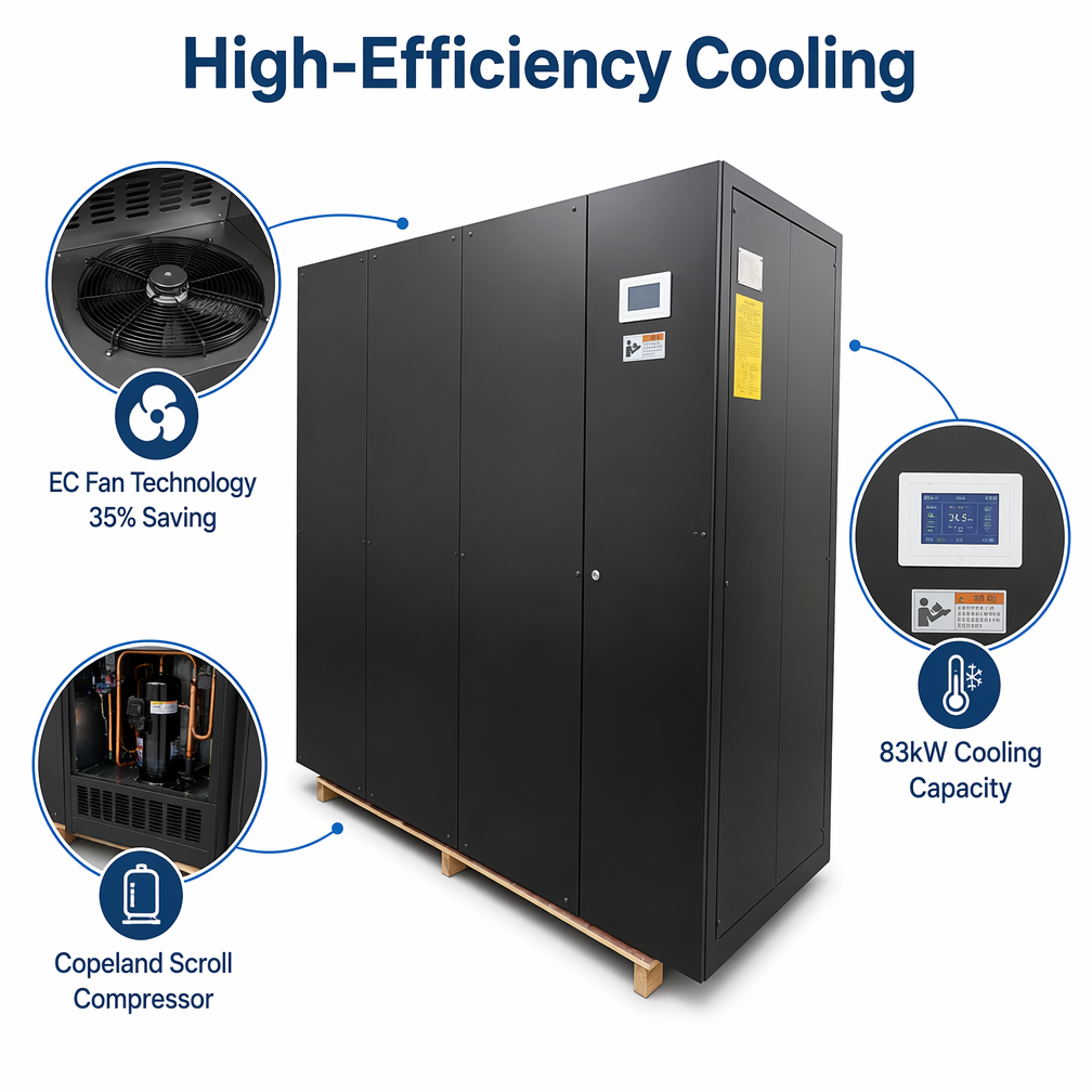 1350CFM PAC Air Hvac CRAC System Precision Cooling For Server Rooms