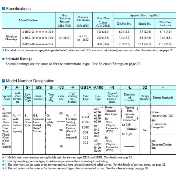 Yuken S-BSG-03-2B3B-A200-52 S-BSG-03-2B3A-A120-N-52 S-BSG-06-2B3A-A240-52 S-BSG-10-2B2-A100-N-52