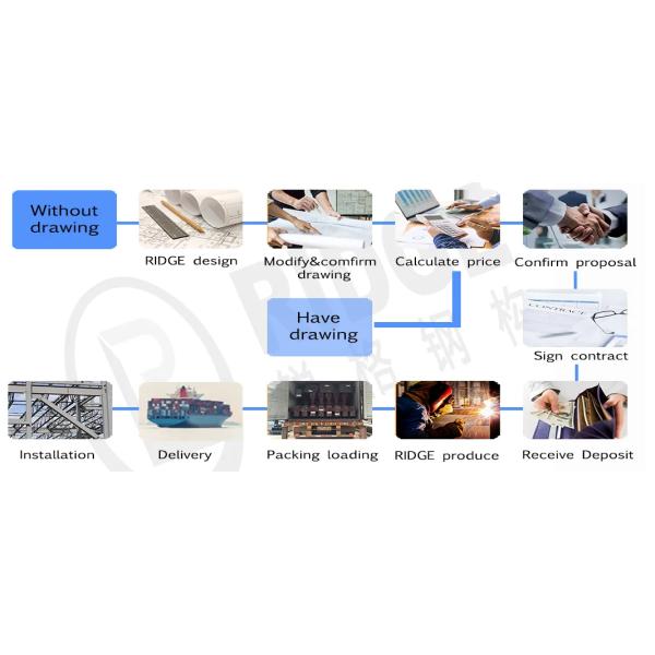Entrepôts logistiques de stockage - Solution rentable pour les bâtiments industriels en acier