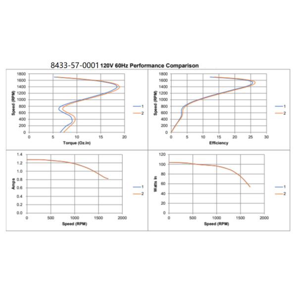 3.3 дюймовый вентилятор вентилятор вентилятор 60Hz 1550rpm для ванной комнаты вентилятор и другое вентиляционное оборудование
