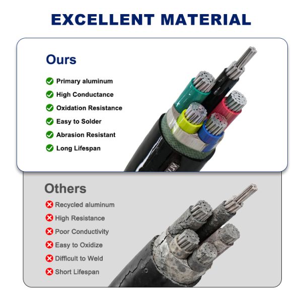 Economical Aluminium Conductor Fixed Installation Distribution Cable for Civil & General Industrial Power Project