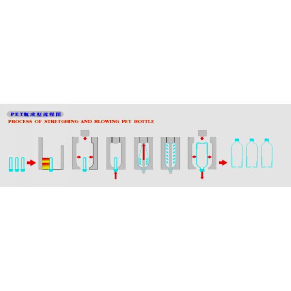 100ml - 2000ml Pure Water PET Bottle Blowing Machine , Plastic Bottle Making Machine