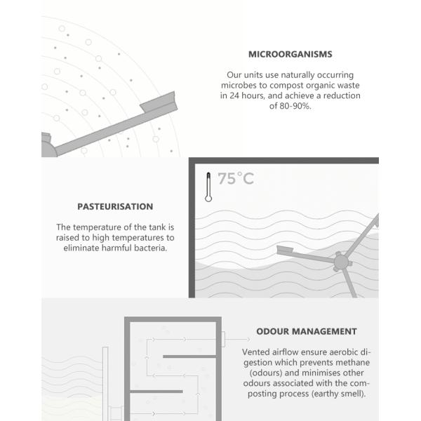 CE 100KG/Day Food Waste Composting Machine