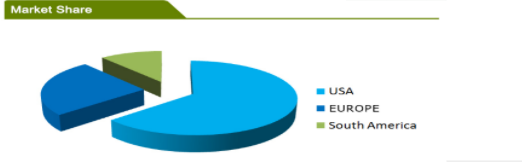 Retro Oil Wax Double Shoulder Bag , Fashionable Bucket Type Student Travel Backpack