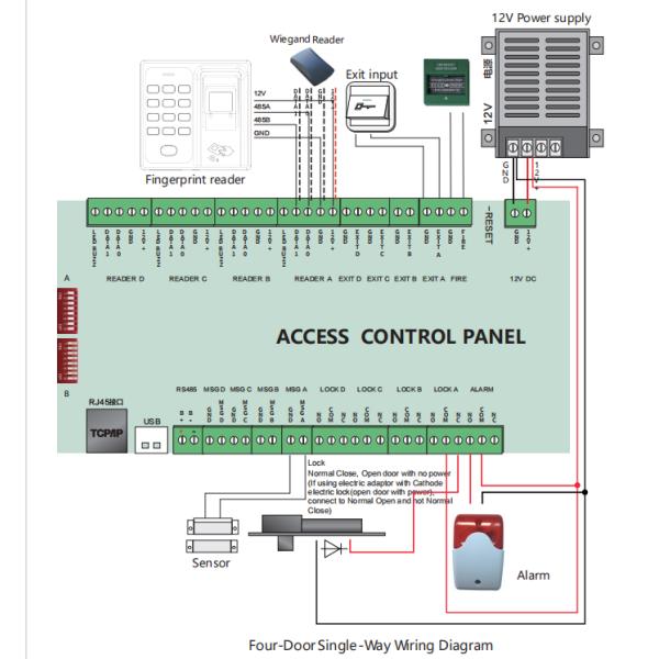 Система управления доступом регулятора доступа двери IP 4 USB TCP Wiegand RS485 со свободным SDK
