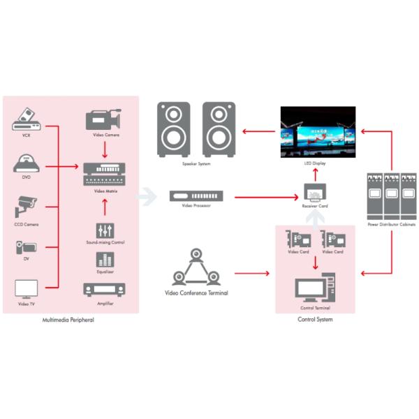 IP43 SMD1515 / SMD2121 Stage LED Screen , P2.9 Indoor Led Rental Screen 