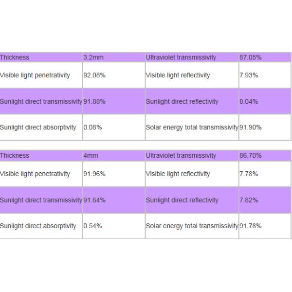 Stained Decorative Panel Glass For Church Black Zinc Insulated / Bevelled / Polished