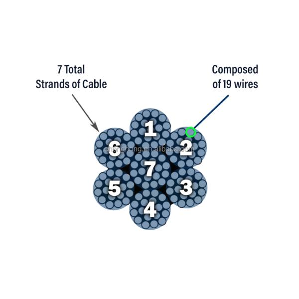 Grade d'acier au carbone 3/8 