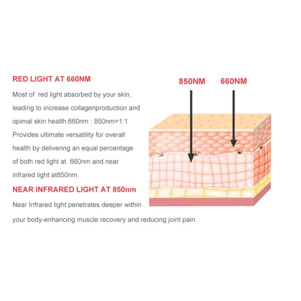 Розовые панели машины 660Nm 850Nm терапией света СИД 300W портативные