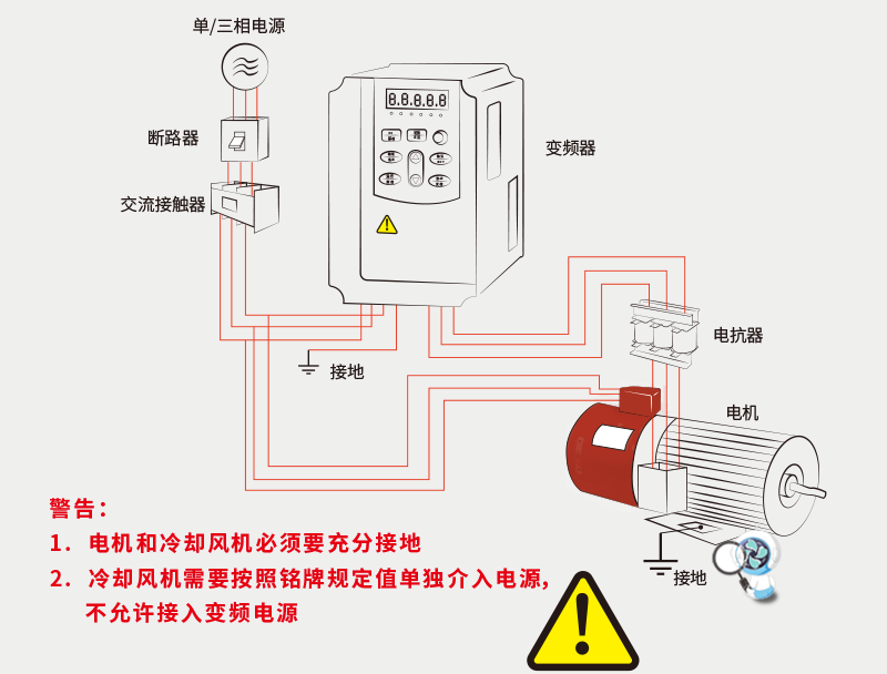 Variable Frequency Motor Fan Forced Ventilation Cooling 3 phase 30W-600W IP54 380V