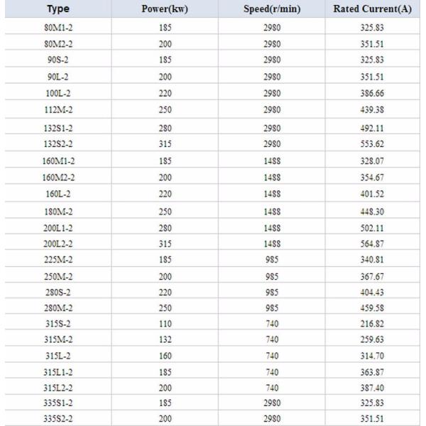 Waterproof Three Phase 50 60HZ Mill Crusher Electric Motor Mining Machine Spare Parts