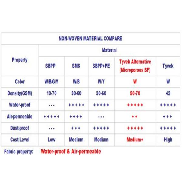 Microporous Disposable Coverall Suit Tear Resistant For Healthcare Center / Clinic