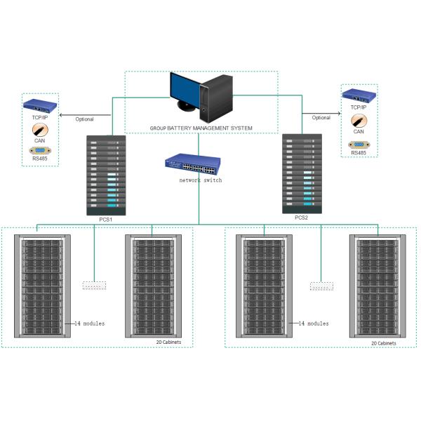 Система управления высоковольтными батареями GCE 150S 480V 250A с 15S BMU