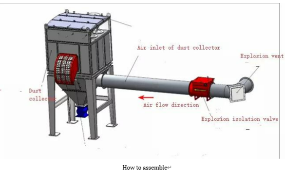 Взрывно-изоляционный клапан Нет клапана возврата