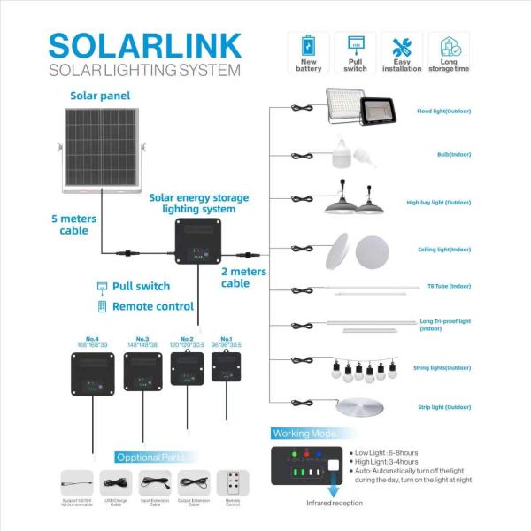220V Input Voltage Solar Lighting with 3W Energy Box Output and Switch Control Bulb