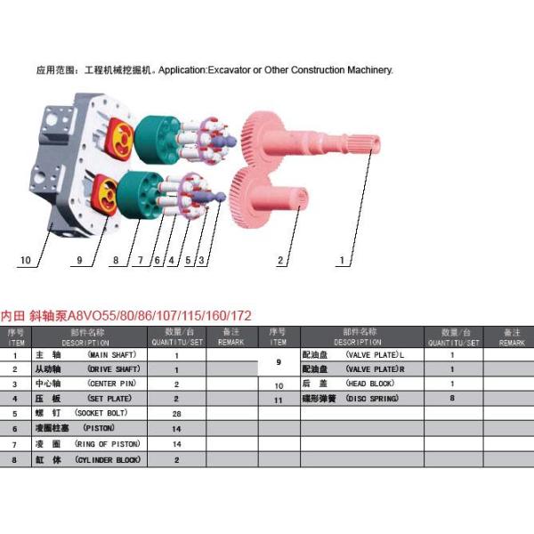 Rexorth A8VO107 hydraulic pump, double piston pump drilling rig main pump