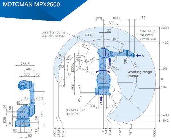 YASKAWA MPX2600 Industrial Robot Arm For Painting 15kg Payload 2000mm Arm Robots