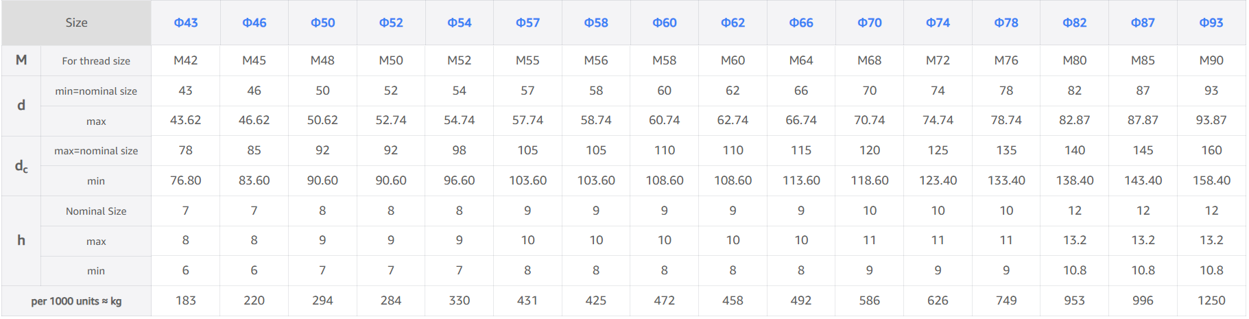 DIN125 /GB97.1  Flat washer /Flat gasket/Plain washer