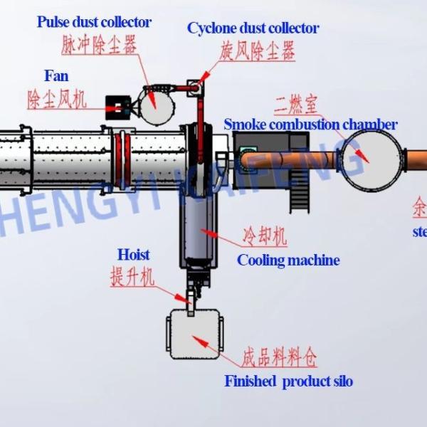 Activation Temperature 800-1000C Activated Carbon Production Line Including Installation Time 30-60 Days and Ash Content Below 5 Percent Perfect for Carbon Processing