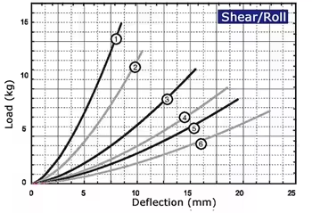 Max Static Load 4.8kg Max Deflection 8.6mm Wire Rope Vibration Isolator High Shock Absorption for Heavy-Duty Equipment
