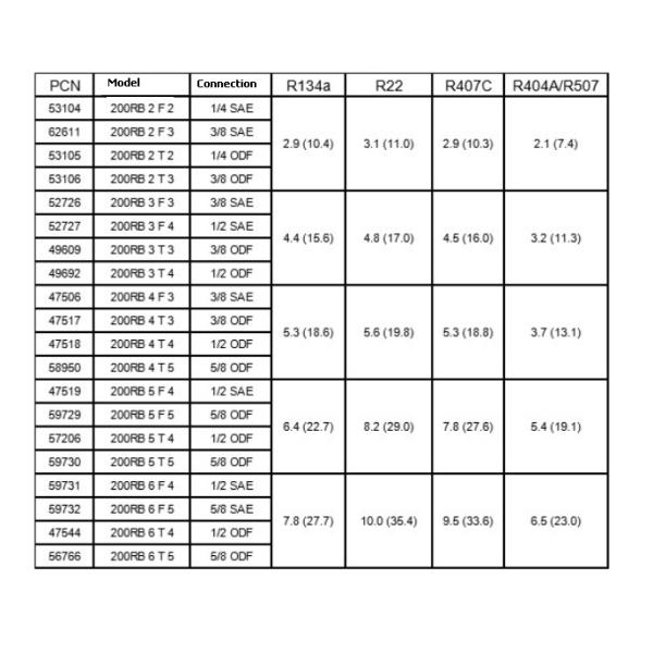 Клапан соленоида рефрижерации меди Emerson 200RB 2T2T для конденсируя блока