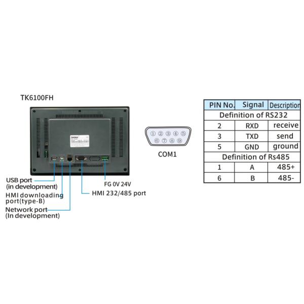 Панель человеческой машины пульта управления RS485 MODBUS C.P.U. 408MHz 1024*600 WIFI HMI