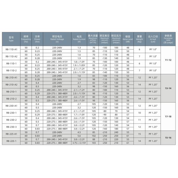 High-Performance Aerator Blower for Aeration in Industrial Water Treatment Plants