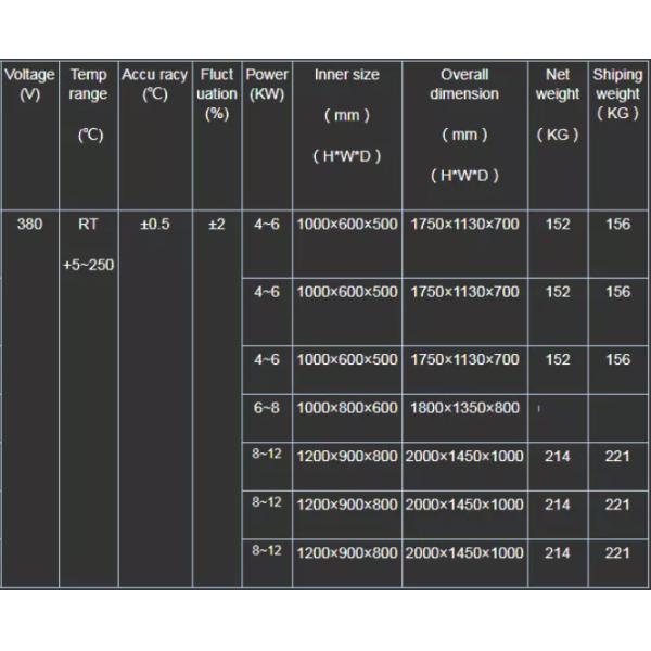 Large High Temperature Ceramics Oven Chemical Industrial Drying Equipment