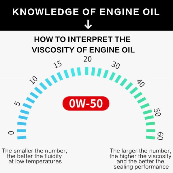 GETSUN 5W30 Synthetic Oil Fuel Efficient and Clean Engine