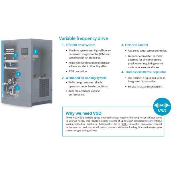 Atlas Oil-injected Screw Compressor G7 VSD