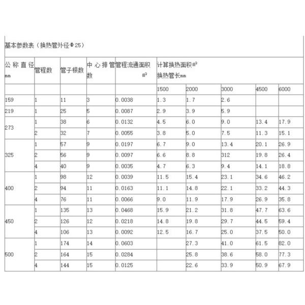 Customizable Stainless Steel Shell And Tube Heat Exchanger 159-500mm Dia