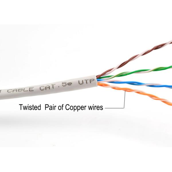 WONTERM RJ45 Cat5e Unshielded(UTP) Ethernet Patch Cord 2 Meter in Electronics Copper Computer Networking Cable