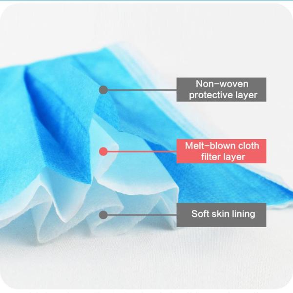 Splash Repellent Disposable Protective Mask For Medical Examination