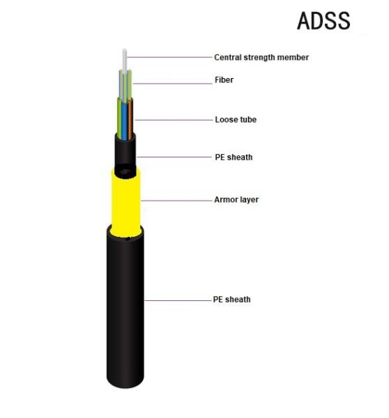 Self Supporting Aerial Fiber Optic Adss Cable 12 Core 24 Core 48 Core Span 100m