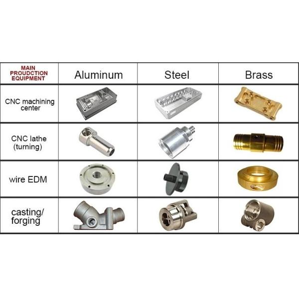 Metal Straightening Machinery Parts with Customized Aluminum Alloy Parts Processing