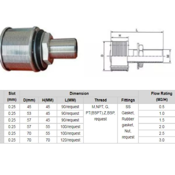 SUS 316L Water Filter Nozzle High Opening Rate With NPT Threaded Ends