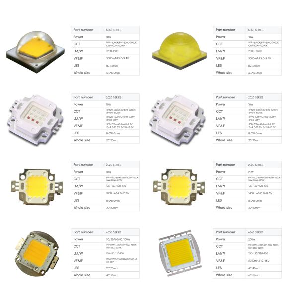 Cost Performance 350mA 4W RGBW LED 3535 SMD LED Chip Module 3.5x3.5mm 120 Viewing Angle for Stage & Landscape Lighting
