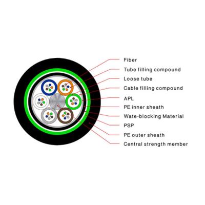 96-144 core GYTA53 Direct Buried Fiber Optic Cable / Submarine Optical Cable