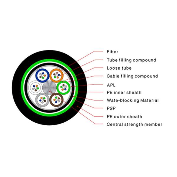 96-144 core GYTA53 Direct Buried Fiber Optic Cable / Submarine Optical Cable