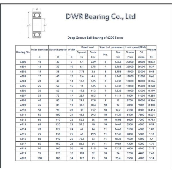 Deep groove ball bearing6213-ZZ, chorm steel, open type/steel cover/rubber cover