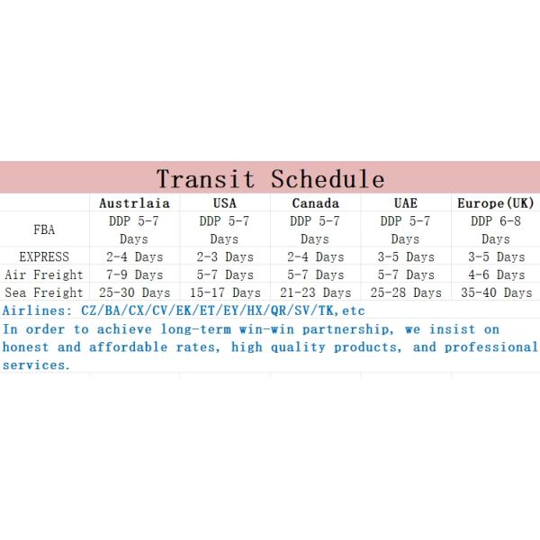 Всемирная перевозка из Гуанчжоу в Китай в Австралию