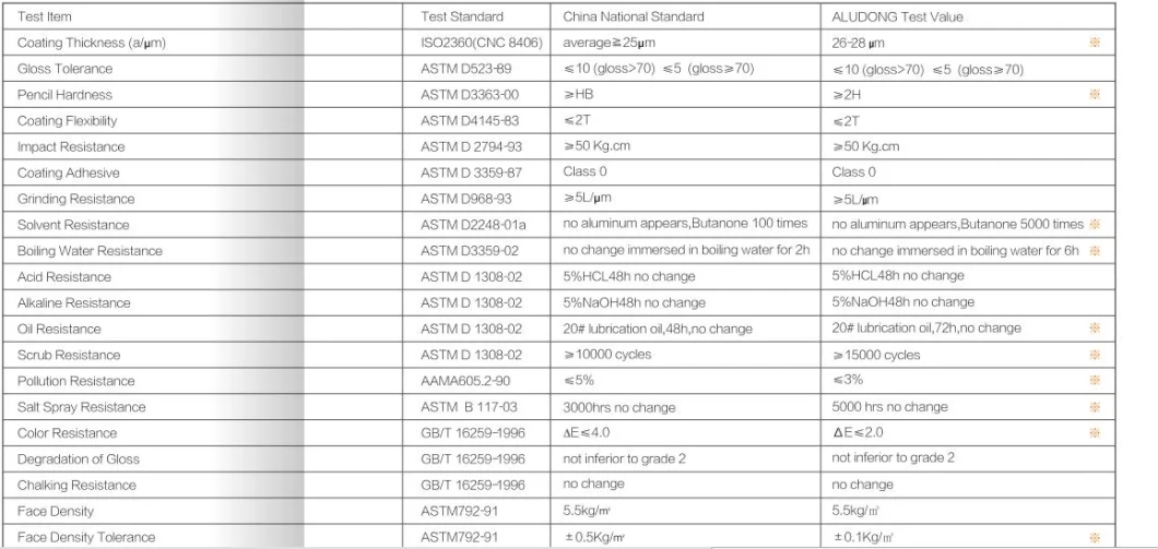 Фабрика оптовой торговли высококачественной алюминиевой катушкой 1100/3003