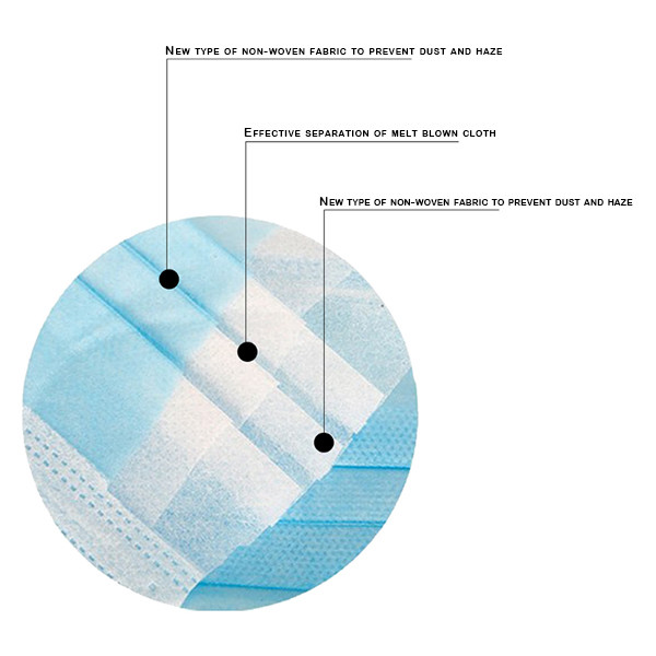 175 * 95 Mm Medical Surgical Disposable Face Mask With 3 Ply Melt-Blown