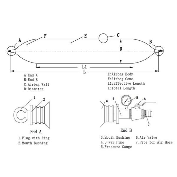 Docking and Launching Marine Airbag